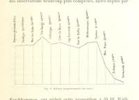 Picture 14 of 224 from La Terre: description des phénomènes de la vie du globe. I. Les Continents. II. L'Ocean, l'Atmosphere, la Vie (1868), leaf 53