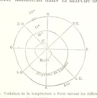 Picture 156 of 224 from La Terre: description des phénomènes de la vie du globe. I. Les Continents. II. L'Ocean, l'Atmosphere, la Vie (1868), leaf 537