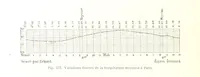 An illustration from La Terre: description des phénomènes de la vie du globe. I. Les Continents. II. L'Ocean, l'Atmosphere, la Vie (1868)