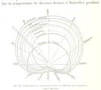 An illustration from La Terre: description des phénomènes de la vie du globe. I. Les Continents. II. L'Ocean, l'Atmosphere, la Vie (1868)