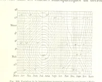An illustration from La Terre: description des phénomènes de la vie du globe. I. Les Continents. II. L'Ocean, l'Atmosphere, la Vie (1868)