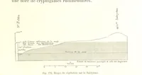 Picture 180 of 224 from La Terre: description des phénomènes de la vie du globe. I. Les Continents. II. L'Ocean, l'Atmosphere, la Vie (1868), leaf 623