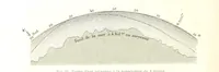 An illustration from La Terre: description des phénomènes de la vie du globe. I. Les Continents. II. L'Ocean, l'Atmosphere, la Vie (1868)