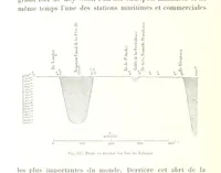 An illustration from La Terre: description des phénomènes de la vie du globe. I. Les Continents. II. L'Ocean, l'Atmosphere, la Vie (1868)
