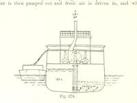An illustration from Petroleum: a treatise on the geographical distribution and geological occurrence of petroleum and natural gas ... By B. Redwood, assisted by G. T. Holloway, and other contributors ... With maps, etc (1896)