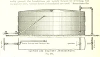 An illustration from Petroleum: a treatise on the geographical distribution and geological occurrence of petroleum and natural gas ... By B. Redwood, assisted by G. T. Holloway, and other contributors ... With maps, etc (1896)