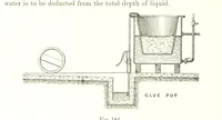 An illustration from Petroleum: a treatise on the geographical distribution and geological occurrence of petroleum and natural gas ... By B. Redwood, assisted by G. T. Holloway, and other contributors ... With maps, etc (1896)