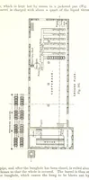 An illustration from Petroleum: a treatise on the geographical distribution and geological occurrence of petroleum and natural gas ... By B. Redwood, assisted by G. T. Holloway, and other contributors ... With maps, etc (1896)