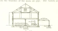 An illustration from Petroleum: a treatise on the geographical distribution and geological occurrence of petroleum and natural gas ... By B. Redwood, assisted by G. T. Holloway, and other contributors ... With maps, etc (1896)
