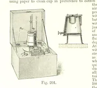 An illustration from Petroleum: a treatise on the geographical distribution and geological occurrence of petroleum and natural gas ... By B. Redwood, assisted by G. T. Holloway, and other contributors ... With maps, etc (1896)