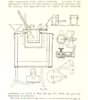 An illustration from Petroleum: a treatise on the geographical distribution and geological occurrence of petroleum and natural gas ... By B. Redwood, assisted by G. T. Holloway, and other contributors ... With maps, etc (1896)