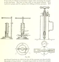 An illustration from Petroleum: a treatise on the geographical distribution and geological occurrence of petroleum and natural gas ... By B. Redwood, assisted by G. T. Holloway, and other contributors ... With maps, etc (1896)