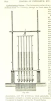 An illustration from Petroleum: a treatise on the geographical distribution and geological occurrence of petroleum and natural gas ... By B. Redwood, assisted by G. T. Holloway, and other contributors ... With maps, etc (1896)