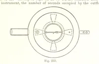An illustration from Petroleum: a treatise on the geographical distribution and geological occurrence of petroleum and natural gas ... By B. Redwood, assisted by G. T. Holloway, and other contributors ... With maps, etc (1896)