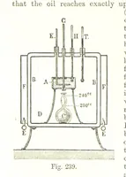 An illustration from Petroleum: a treatise on the geographical distribution and geological occurrence of petroleum and natural gas ... By B. Redwood, assisted by G. T. Holloway, and other contributors ... With maps, etc (1896)