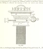 An illustration from Petroleum: a treatise on the geographical distribution and geological occurrence of petroleum and natural gas ... By B. Redwood, assisted by G. T. Holloway, and other contributors ... With maps, etc (1896)
