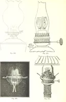 An illustration from Petroleum: a treatise on the geographical distribution and geological occurrence of petroleum and natural gas ... By B. Redwood, assisted by G. T. Holloway, and other contributors ... With maps, etc (1896)