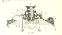 An illustration from Petroleum: a treatise on the geographical distribution and geological occurrence of petroleum and natural gas ... By B. Redwood, assisted by G. T. Holloway, and other contributors ... With maps, etc (1896)