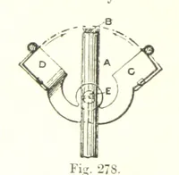 An illustration from Petroleum: a treatise on the geographical distribution and geological occurrence of petroleum and natural gas ... By B. Redwood, assisted by G. T. Holloway, and other contributors ... With maps, etc (1896)