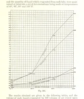 An illustration from Petroleum: a treatise on the geographical distribution and geological occurrence of petroleum and natural gas ... By B. Redwood, assisted by G. T. Holloway, and other contributors ... With maps, etc (1896)