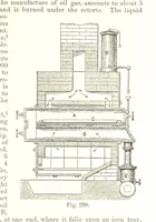 An illustration from Petroleum: a treatise on the geographical distribution and geological occurrence of petroleum and natural gas ... By B. Redwood, assisted by G. T. Holloway, and other contributors ... With maps, etc (1896)