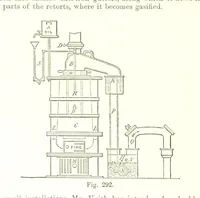 An illustration from Petroleum: a treatise on the geographical distribution and geological occurrence of petroleum and natural gas ... By B. Redwood, assisted by G. T. Holloway, and other contributors ... With maps, etc (1896)