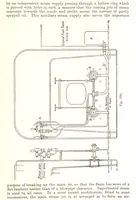 An illustration from Petroleum: a treatise on the geographical distribution and geological occurrence of petroleum and natural gas ... By B. Redwood, assisted by G. T. Holloway, and other contributors ... With maps, etc (1896)