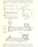 An illustration from Petroleum: a treatise on the geographical distribution and geological occurrence of petroleum and natural gas ... By B. Redwood, assisted by G. T. Holloway, and other contributors ... With maps, etc (1896)