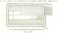 An illustration from Petroleum: a treatise on the geographical distribution and geological occurrence of petroleum and natural gas ... By B. Redwood, assisted by G. T. Holloway, and other contributors ... With maps, etc (1896)