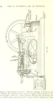An illustration from Petroleum: a treatise on the geographical distribution and geological occurrence of petroleum and natural gas ... By B. Redwood, assisted by G. T. Holloway, and other contributors ... With maps, etc (1896)
