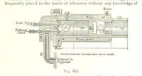 An illustration from Petroleum: a treatise on the geographical distribution and geological occurrence of petroleum and natural gas ... By B. Redwood, assisted by G. T. Holloway, and other contributors ... With maps, etc (1896)