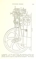 An illustration from Petroleum: a treatise on the geographical distribution and geological occurrence of petroleum and natural gas ... By B. Redwood, assisted by G. T. Holloway, and other contributors ... With maps, etc (1896)