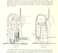 An illustration from Petroleum: a treatise on the geographical distribution and geological occurrence of petroleum and natural gas ... By B. Redwood, assisted by G. T. Holloway, and other contributors ... With maps, etc (1896)