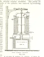 An illustration from Petroleum: a treatise on the geographical distribution and geological occurrence of petroleum and natural gas ... By B. Redwood, assisted by G. T. Holloway, and other contributors ... With maps, etc (1896)