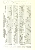 An illustration from Petroleum: a treatise on the geographical distribution and geological occurrence of petroleum and natural gas ... By B. Redwood, assisted by G. T. Holloway, and other contributors ... With maps, etc (1896)