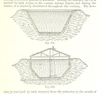 An illustration from Petroleum: a treatise on the geographical distribution and geological occurrence of petroleum and natural gas ... By B. Redwood, assisted by G. T. Holloway, and other contributors ... With maps, etc (1896)