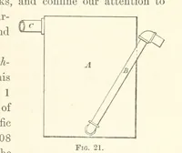 Picture 16 of 50 from A Practical Treatise on Mineral Oils and their By-products, etc (1897), leaf 123