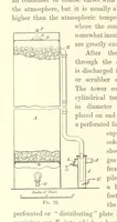 Picture 17 of 50 from A Practical Treatise on Mineral Oils and their By-products, etc (1897), leaf 124