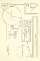 An illustration from A Practical Treatise on Mineral Oils and their By-products, etc (1897)