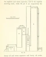 Picture 19 of 50 from A Practical Treatise on Mineral Oils and their By-products, etc (1897), leaf 127