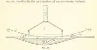 Picture 21 of 50 from A Practical Treatise on Mineral Oils and their By-products, etc (1897), leaf 133