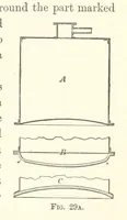 An illustration from A Practical Treatise on Mineral Oils and their By-products, etc (1897)