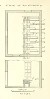 An illustration from A Practical Treatise on Mineral Oils and their By-products, etc (1897)