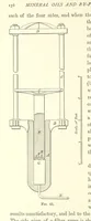 Picture 32 of 50 from A Practical Treatise on Mineral Oils and their By-products, etc (1897), leaf 180