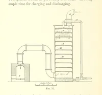 An illustration from A Practical Treatise on Mineral Oils and their By-products, etc (1897)