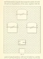Picture 5 of 50 from A Practical Treatise on Mineral Oils and their By-products, etc (1897), leaf 85