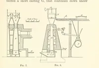 Picture 6 of 50 from A Practical Treatise on Mineral Oils and their By-products, etc (1897), leaf 89