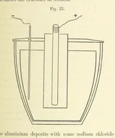 Picture 19 of 25 from Aluminium: its history, occurrence, ... and applications ... Illustrated, etc (1890), leaf 283