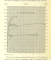Picture 24 of 25 from Aluminium: its history, occurrence, ... and applications ... Illustrated, etc (1890), leaf 448