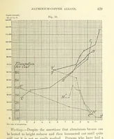 An illustration from Aluminium: its history, occurrence, ... and applications ... Illustrated, etc (1890)